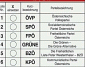 Stimmzettel